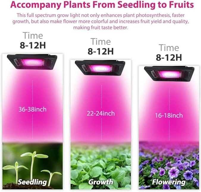 50W Full Spectrum LED Grow Light for Indoor Plants & Hydroponic Gardening